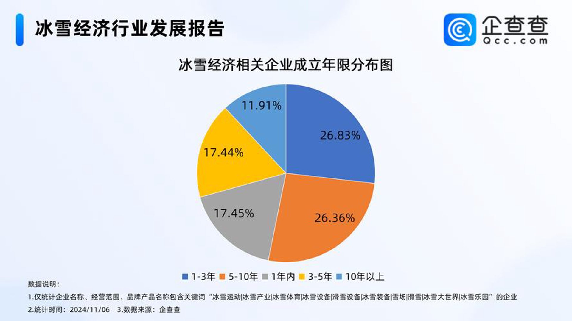世纪星辉传媒